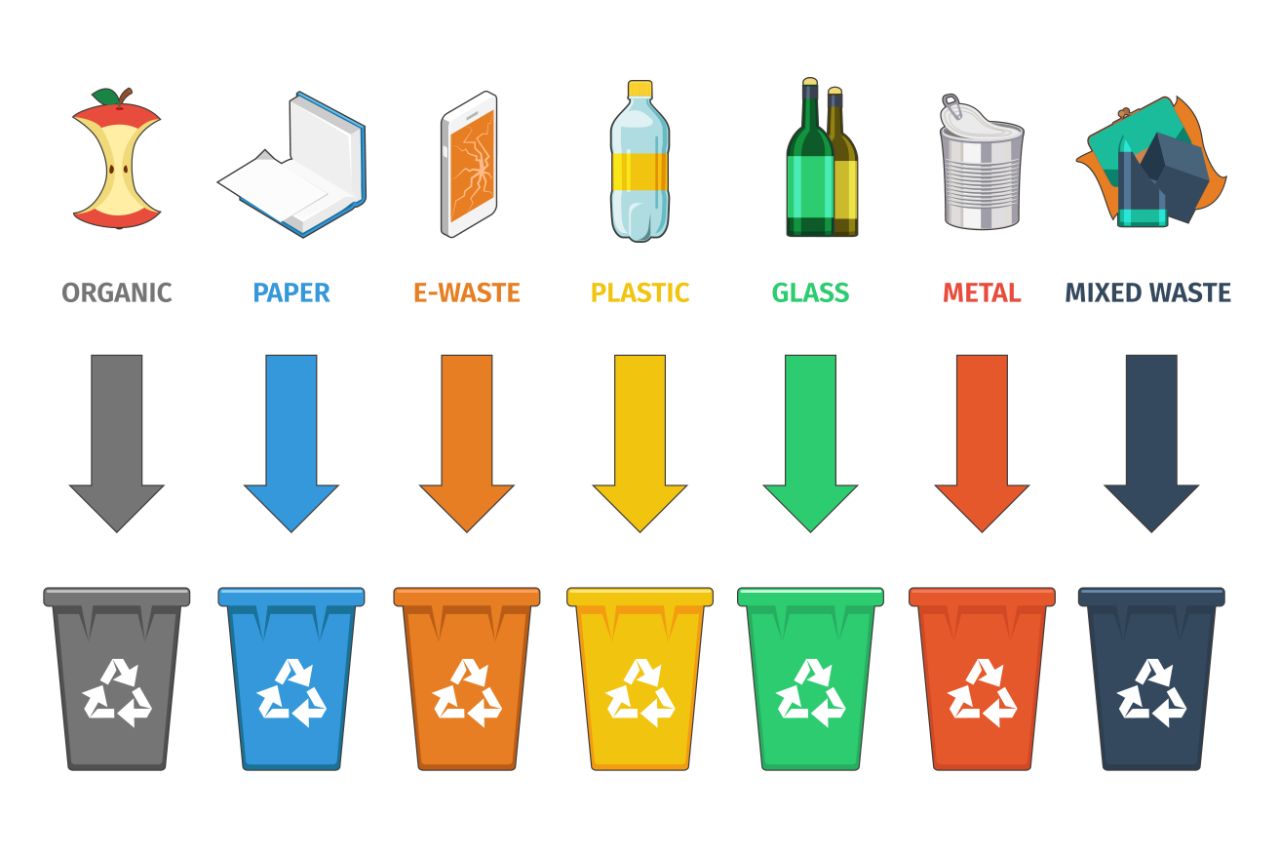 Use the appropriate trash bins for your waste